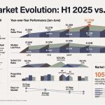 WG 2025 vs 2026